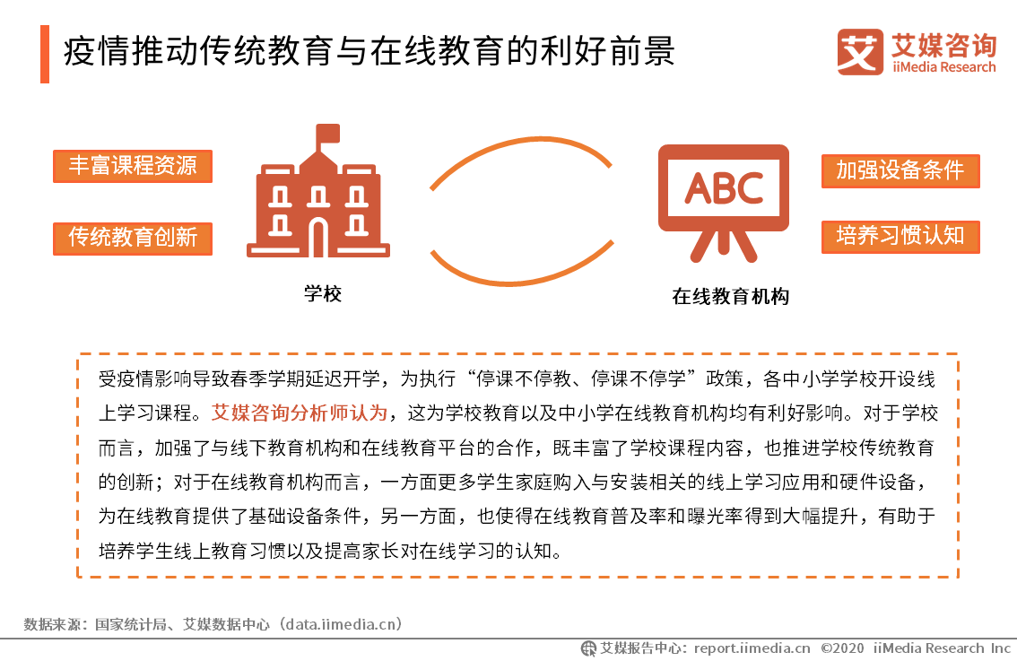 『运行』2020Q1中国中小学在线教育行业运行监测报告
