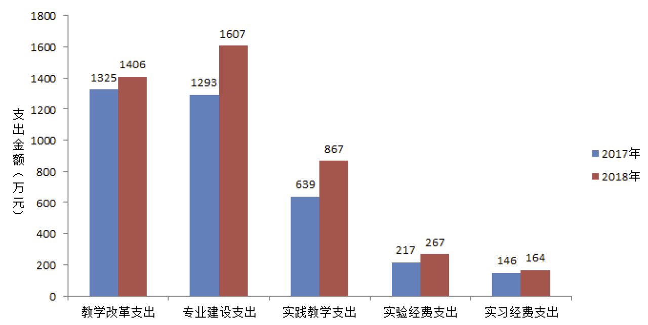 嘉庚■中山南方,南大金陵,独立学院全国三强,哪家最强?厦门嘉庚