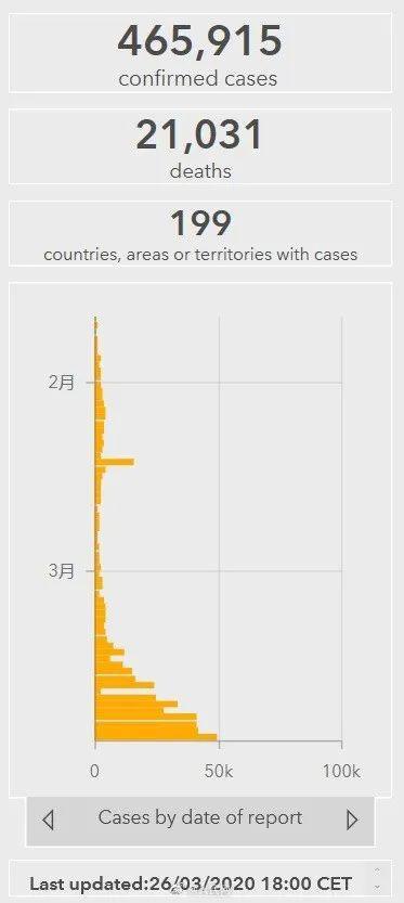 中国新冠肺炎确诊人口_新冠肺炎零确诊时间