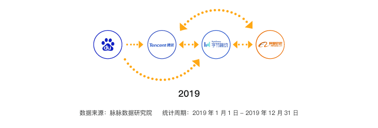 「人才库」疫情期间广纳人才，互联网人才流动报告2020：新BAT人才库形成