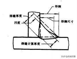 焊接老铁总结的关于t型接头的焊接问题三个小经验,值得收藏!