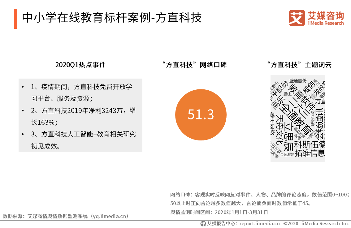 『运行』2020Q1中国中小学在线教育行业运行监测报告