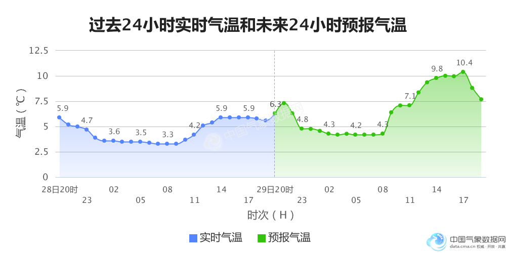 2021贵阳观山湖区gdp_贵州工厂滑坡救援气象服务快报