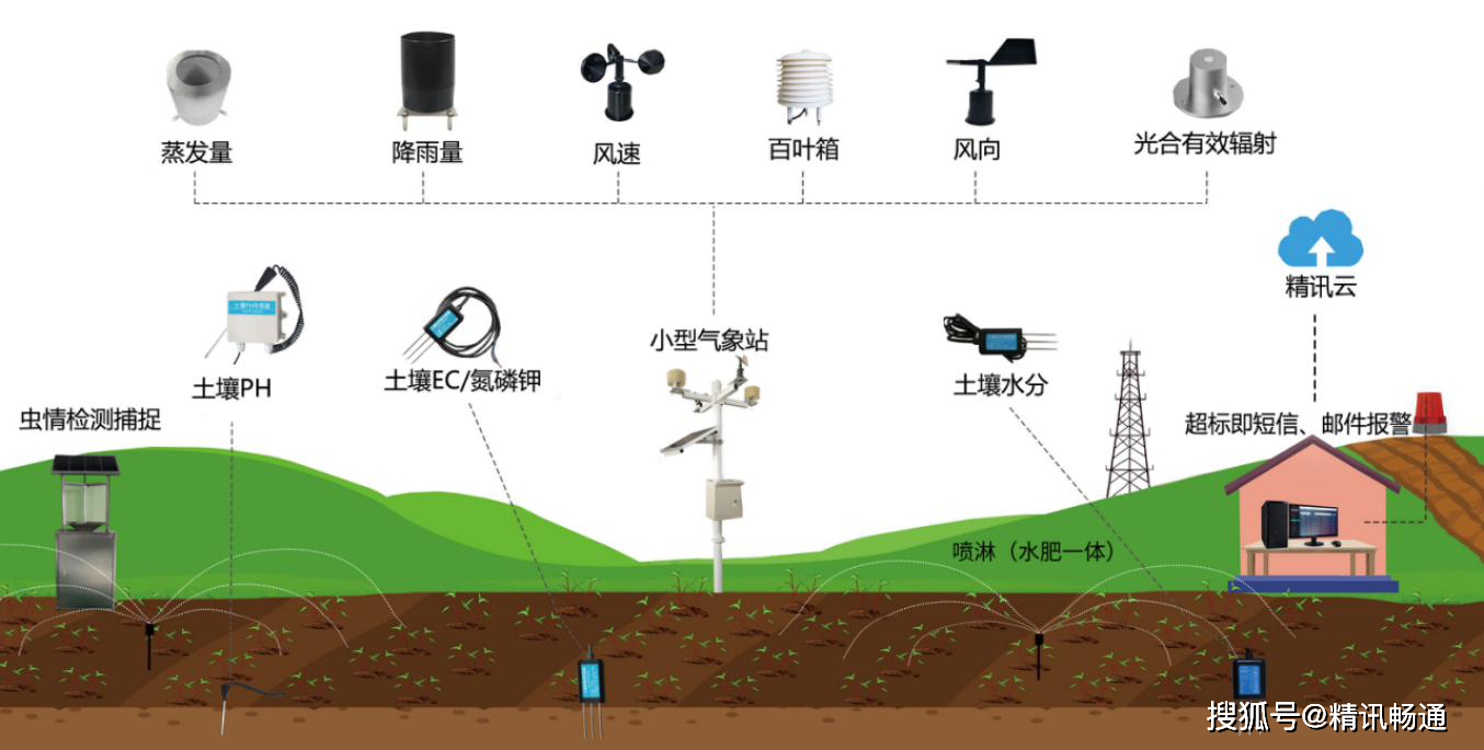 加速建设5g新基建,为智慧农业生产提速