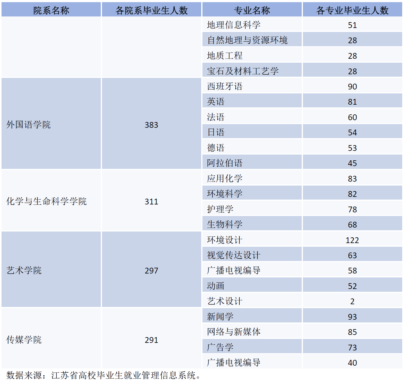嘉庚■中山南方，南大金陵，独立学院全国三强，哪家最强？厦门嘉庚