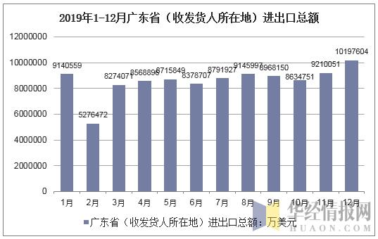 进出口总额除人口_人口普查图片(2)