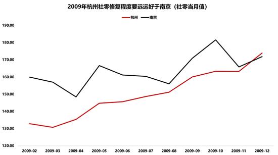 南京这几年gdp增速很快啊可能追上杭州_南京,无锡和苏州,从GDP来看,谁的空间更大(2)