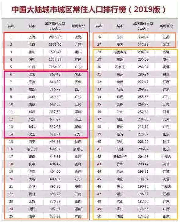 人口300万以下城市全面取消落户限制