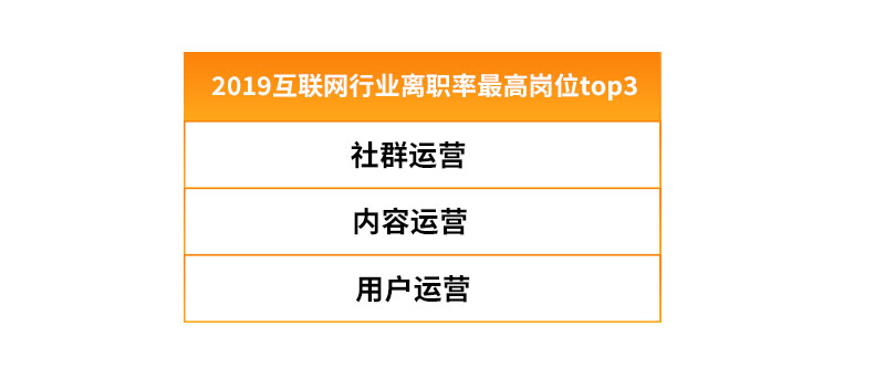 「人才库」疫情期间广纳人才，互联网人才流动报告2020：新BAT人才库形成