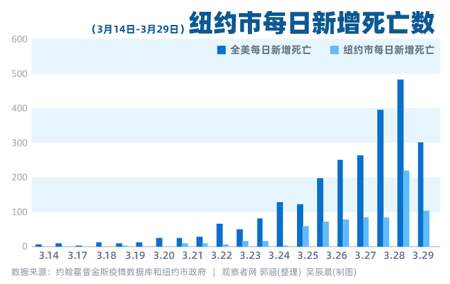 纽约每年死亡人口_杭州每年人口增长(3)