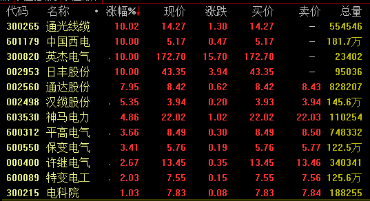 2020年国家电网gdp