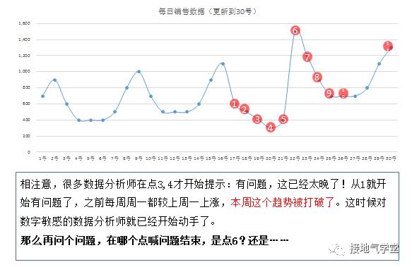 人口数据分析怎么写_人口数据分析图