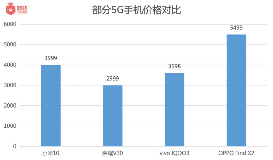 手机出货量“腰斩”背后，是钱包收紧的消费者