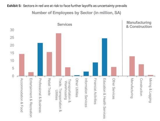 预计2020美国第2季度_美国大选2020