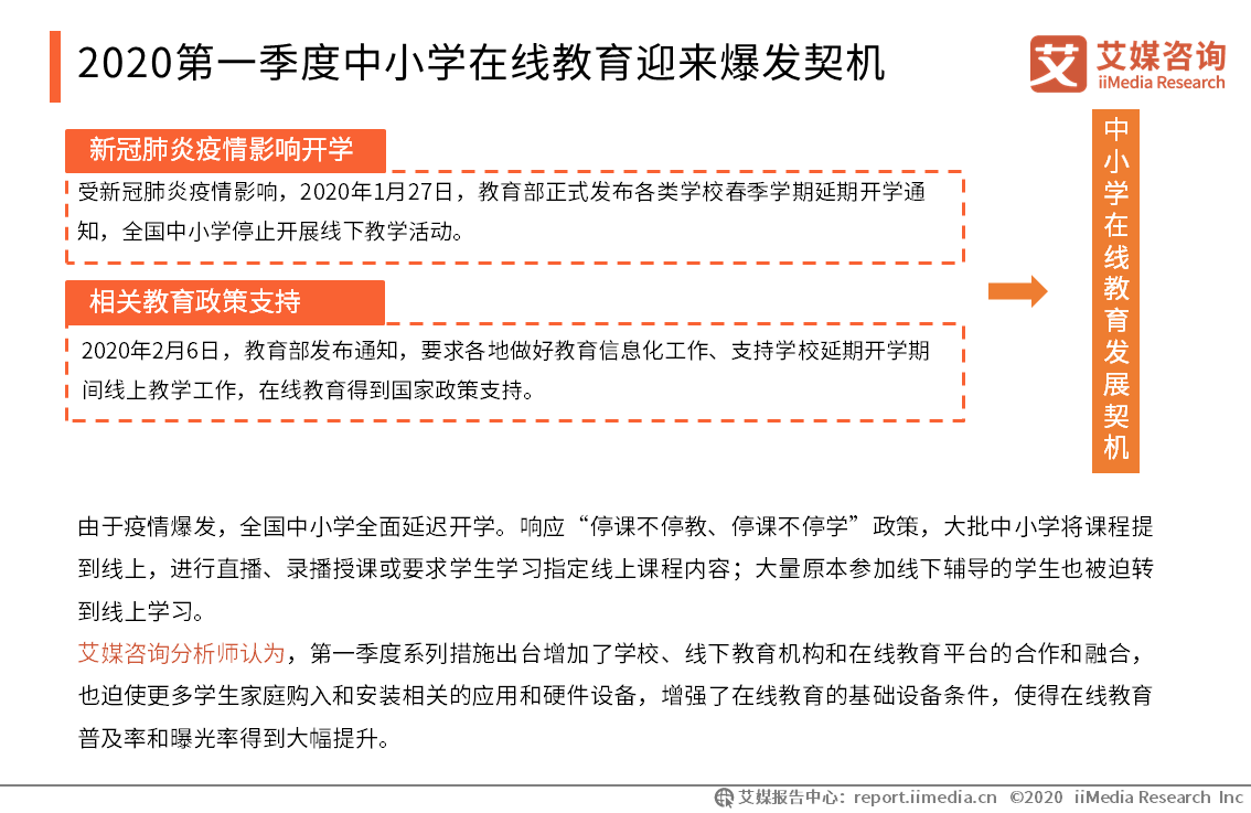 『运行』2020Q1中国中小学在线教育行业运行监测报告