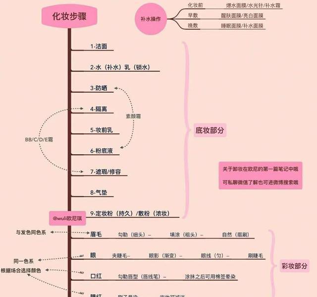 正确的化妆顺序参考 fc87be42e8e443729576a2928992a7f8.jpeg