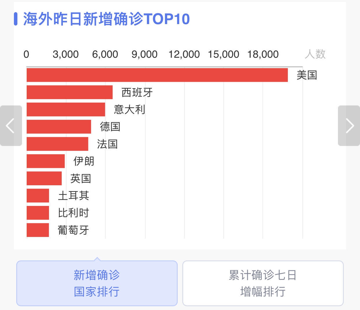 欧洲疫情吃紧，马云宣布再捐800台呼吸机，看国