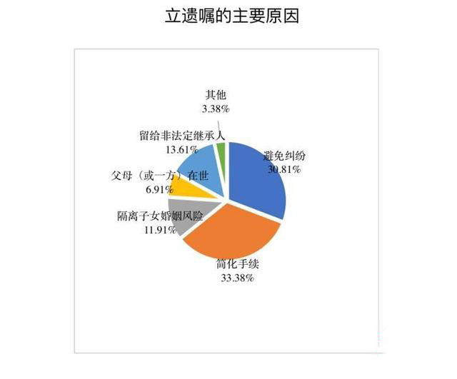 2019中华遗嘱库白皮书公布：老年人更趋理性 