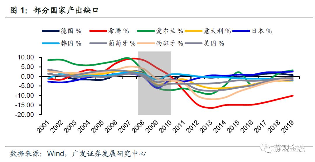 危机法国人口_法国人口密度分布图(2)