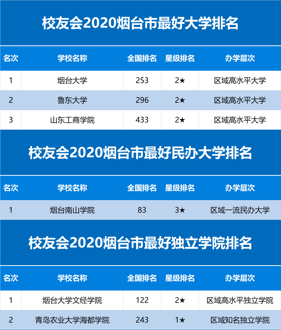烟台的大学排名_烟台大学
