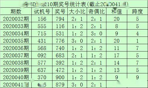 李笑岚2020042期3d本期通杀号码6个位金胆注意8