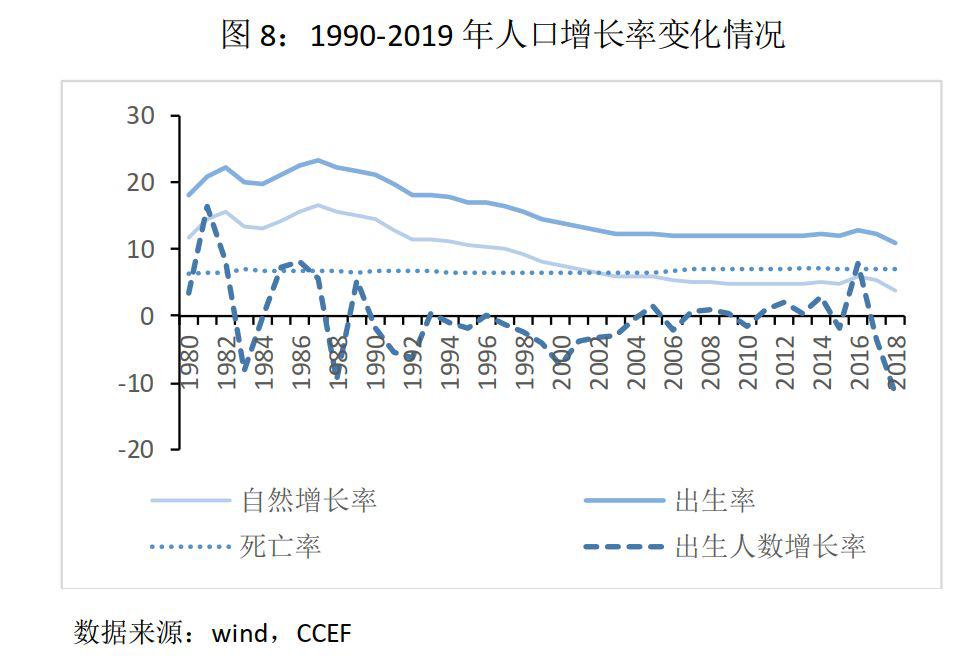 人口减少房价还能涨吗_紫金矿业股票还能涨吗(2)