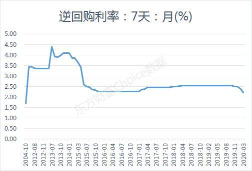 2020年前5个月GDP_四维彩超5个月小鸡图(3)