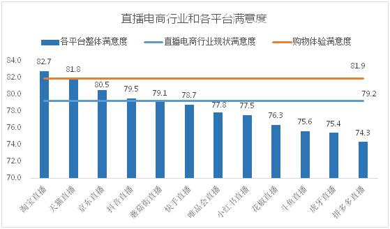 被「李佳琦」們種草之後，有6成消費者擔心商品質量 科技 第5張