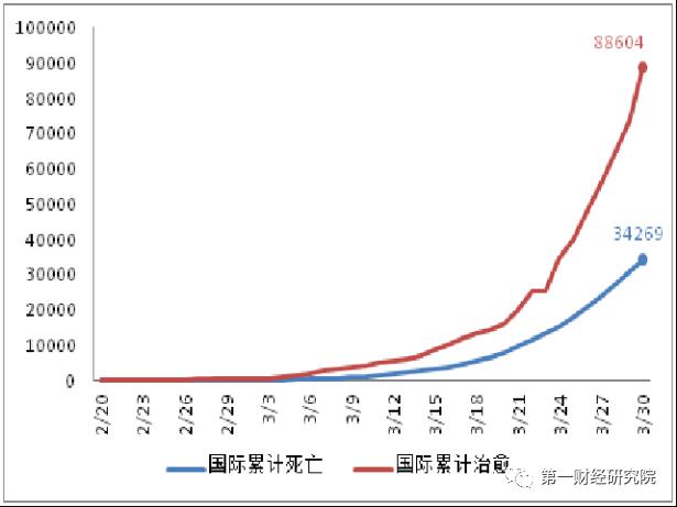 国际确诊病例增速放缓,德国将不可避免陷入衰退丨每日疫情与经济观察