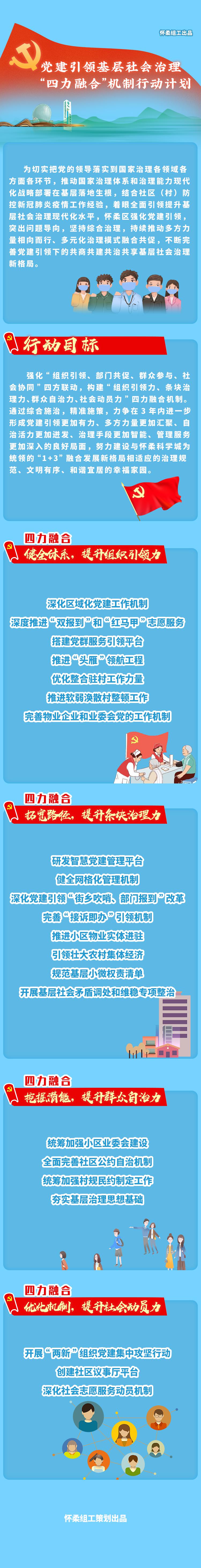 共商共建共治共享,怀柔区党建引领基层社会治理"四力融合"行动计划