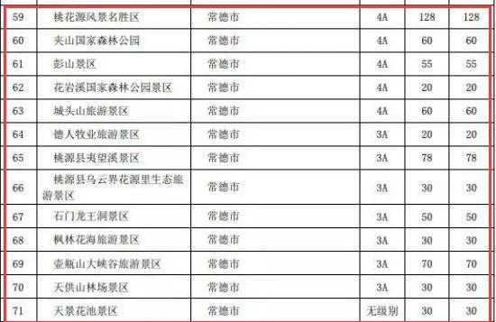 常德最新人口_常德鼎城区最新规划图