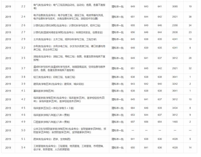 【学科】南京大学排名第二，北京大学第四，第一名是谁？文科专业