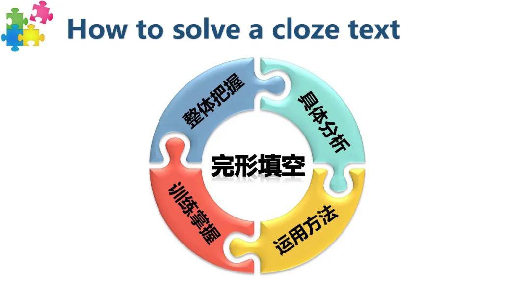 案例来了没想到小小的jigsaw游戏也能引燃英语课堂轻松解决完形填空