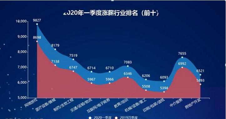 青岛各区2020一季度g_青岛各区图(2)