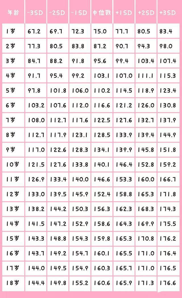张图■家长重视这三点，让孩子猛长一大截2张图看孩子身高“是否达标”