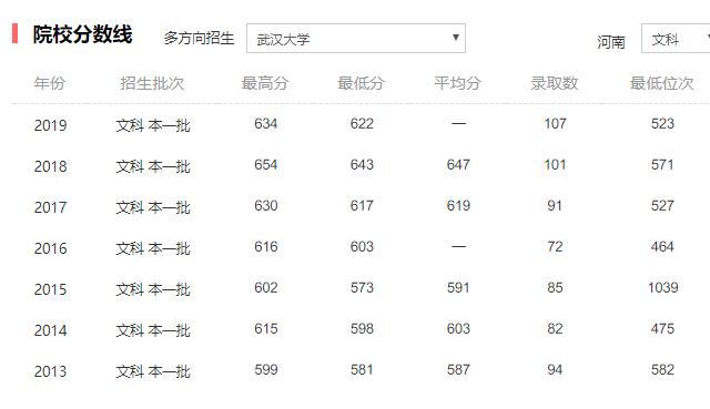 文科专业大学排名_文科大学排名