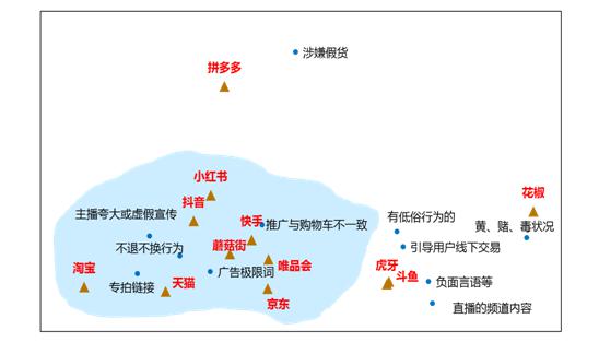 被「李佳琦」們種草之後，有6成消費者擔心商品質量 科技 第6張