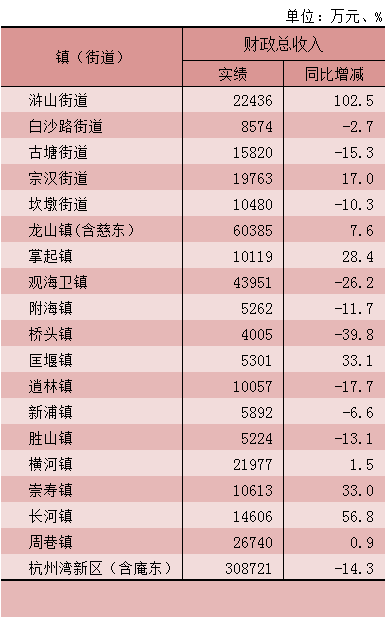 一般公共预算收入与经济活动人口_江苏一般公共预算收入(2)