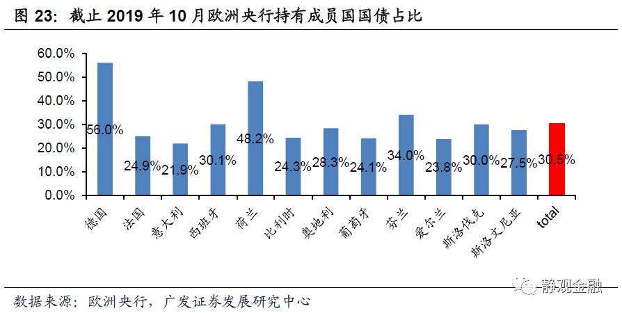 19年欧债危机中GDP的变化_浙江日报