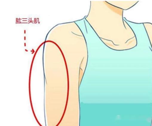 【图解】肉毒素瘦手臂的配比里操作方法