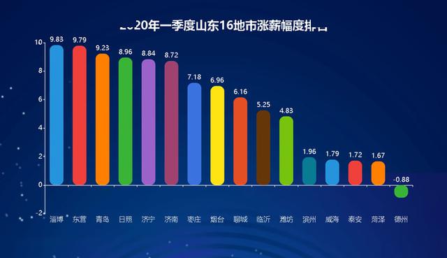 人均工资涨幅_近两年人均工资统计图
