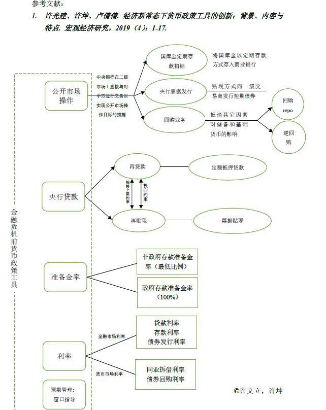 经济总量的货币政策工具有哪些_世界货币有哪些(2)