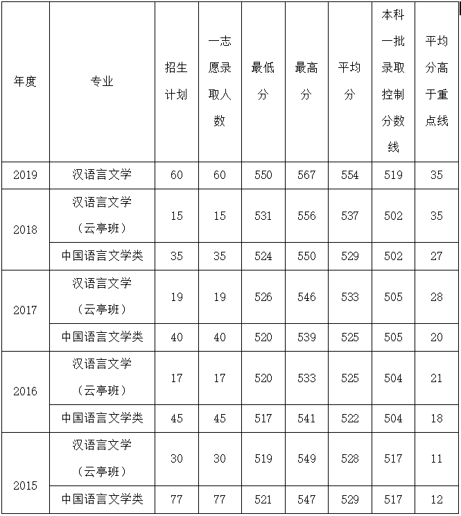 【读懂专业】西北师范大学国家级一流本科专业建设点——汉语言文学