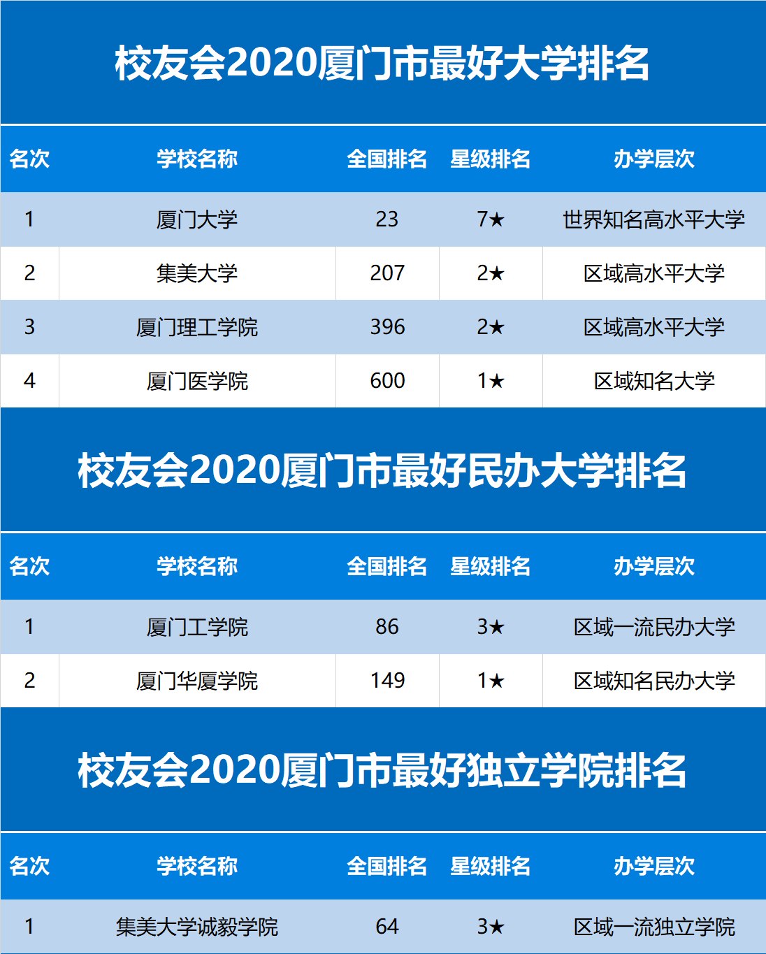 厦门排名2020最新排名_广东省汕头市的2020年前三季度GDP出炉,排名有何变化