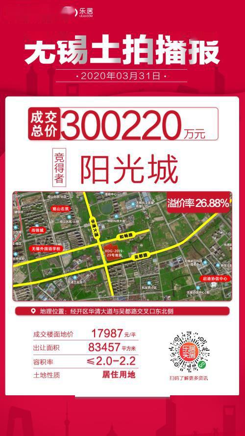 2020年无锡市总人口_2020无锡市梁溪区照片(2)