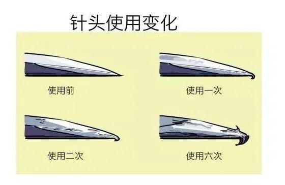 糖尿病打胰岛素血糖还高,是哪里出了问题?_针头