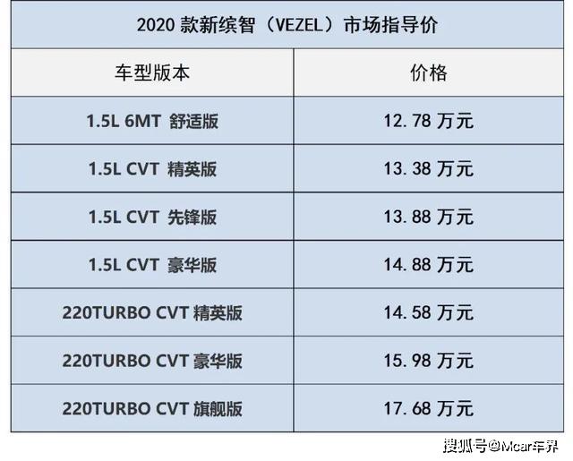 广汽本田suv矩阵加速,新款冠道/缤智上市12.78万元起售
