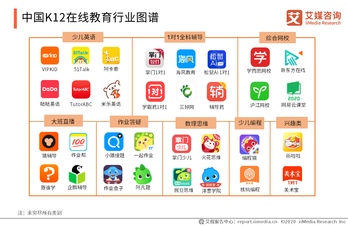 用户■2019-2020年中国K12在线教育行业研究报告