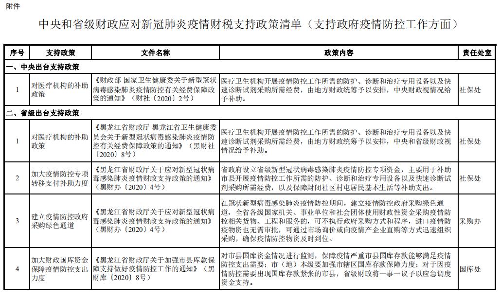 【12月2日宁夏通报全区新冠肺炎疫情情况,11月21日宁夏通报全区新冠肺炎疫情情况】