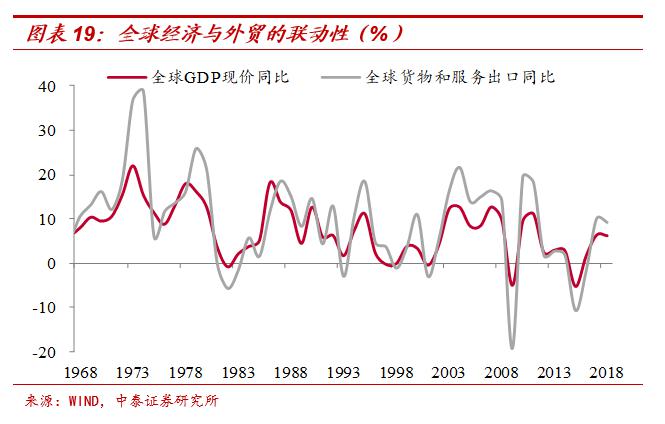 疫情影响gdp(2)